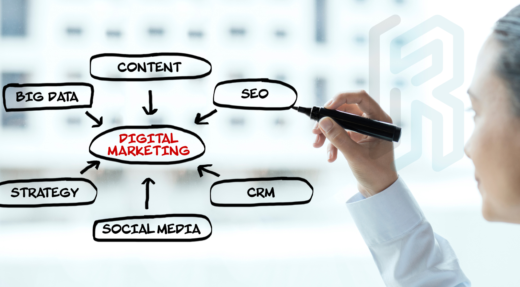 Digital Marketing Agency in Tamilnadu helping businesses generate more qualified leads and grow online